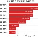 영동읍 골든 렉시움 이미지