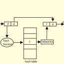 Table32 (테이블32) 이미지