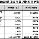 트리플지주 이미지