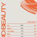 고드브로우수