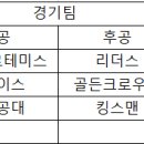 2023년 2월 26일 일요리그 2차전(vs킹스맨) 선공 이미지