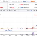 에이비바이오