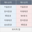 엠앤씨렌트카 이미지
