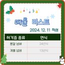 개인(개별)화물-24