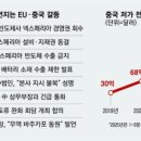 동원밧데리