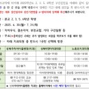 성북이엔이치과의원 이미지