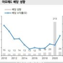 아모레G 주식 화장품 내 최선호주 평가받는 배경은 성장성과 밸류에이션 매력 부각 때문이죠 이미지