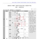 2018년 9월 15일 2019년도 제68기 경찰간부후보생시험 경찰학개론 분석표 이미지