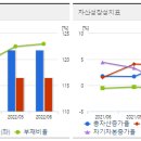 코오롱인더스트리(주) FnC부문
