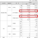 제이앤티씨 - 강화유리의 최강자는 누구?