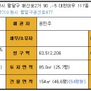 경기도 수원시 팔달구 매산로 이미지