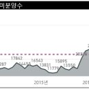 짚누리 이미지