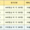 뉴월드파크 이미지
