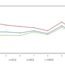 전망