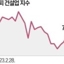 "주택경기 바닥에 근접"…건설주 권하는 증권가 이미지