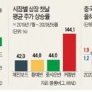 기업주유소 이미지