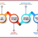 예스메디 네이버블로그
