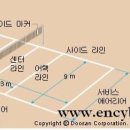 배구의 시간적공간적 정의 [특수체육교육과 10학번 박은해] 이미지