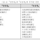 현행 불상점안의식의 문제점 개선방안 이미지