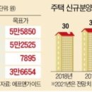유진건설주 이미지