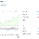 (주)중앙에너비스 이미지