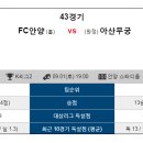 9월1일 K리그 국내축구 분석 [패널예상글] 이미지