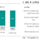 평생자산관리연구소 이미지