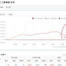 2017년 2월 9일(목) : 외인 추세적 이탈 여부 주목, 실적 발표 주목. 이미지