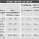 [펌] 몸무게/손 크키별 복싱 글러브 추천 사이즈 이미지