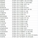 마디와맵시효도한의원 | 달서구한의원