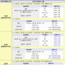 익산인화행복주택 이미지