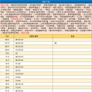 월드아파트.월드사거리 이미지