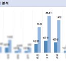 은혜고등학교 이미지