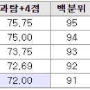 [메가스터디] 사탐으로 메디컬 합격할 수 있을까? 이미지