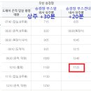 외서 우산재 Daum카페