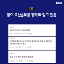 직장에서 일 잘하는 사람 특징.blind 이미지