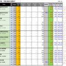 용산-이촌-690 이미지