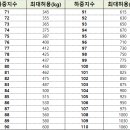 보고타이어 이미지
