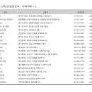 CU당진송악본전낚시점 이미지