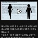 하루 10분 달리기 효과 이미지