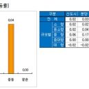 전세시장도 거의 실종 이미지