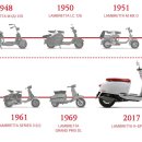 람브레타 이미지