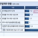 충원건설(주) 이미지