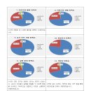 2023년 학부모 만족도 조사 결과 보고 이미지