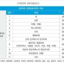 2023년 가족요양 요양보호사 급여 산정기준과 급여 제공시간 이미지