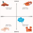 이대공 | 슬로한주 #35 인생의 밸런스 유지하기