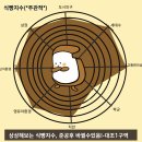 은평 상림치안센터앞 | #임장후기(준공예정) - 산전수전 다 겪은 대조1구역 빛을 볼까- 힐스테이트 메디알레