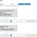 민들레단란주점 네이버블로그