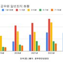지나상사 Daum카페