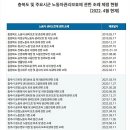 충주환경 노동조합 이미지